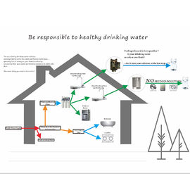 El sistema de acero inoxidable de la filtración del agua de la casa de Prefilter repercute el grifo del RO del hogar del filtro del purificador del filtro proveedor